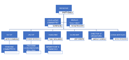 OrgChart.png