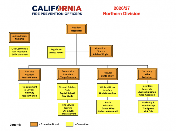 SoCal-OrgChart 26-27.png